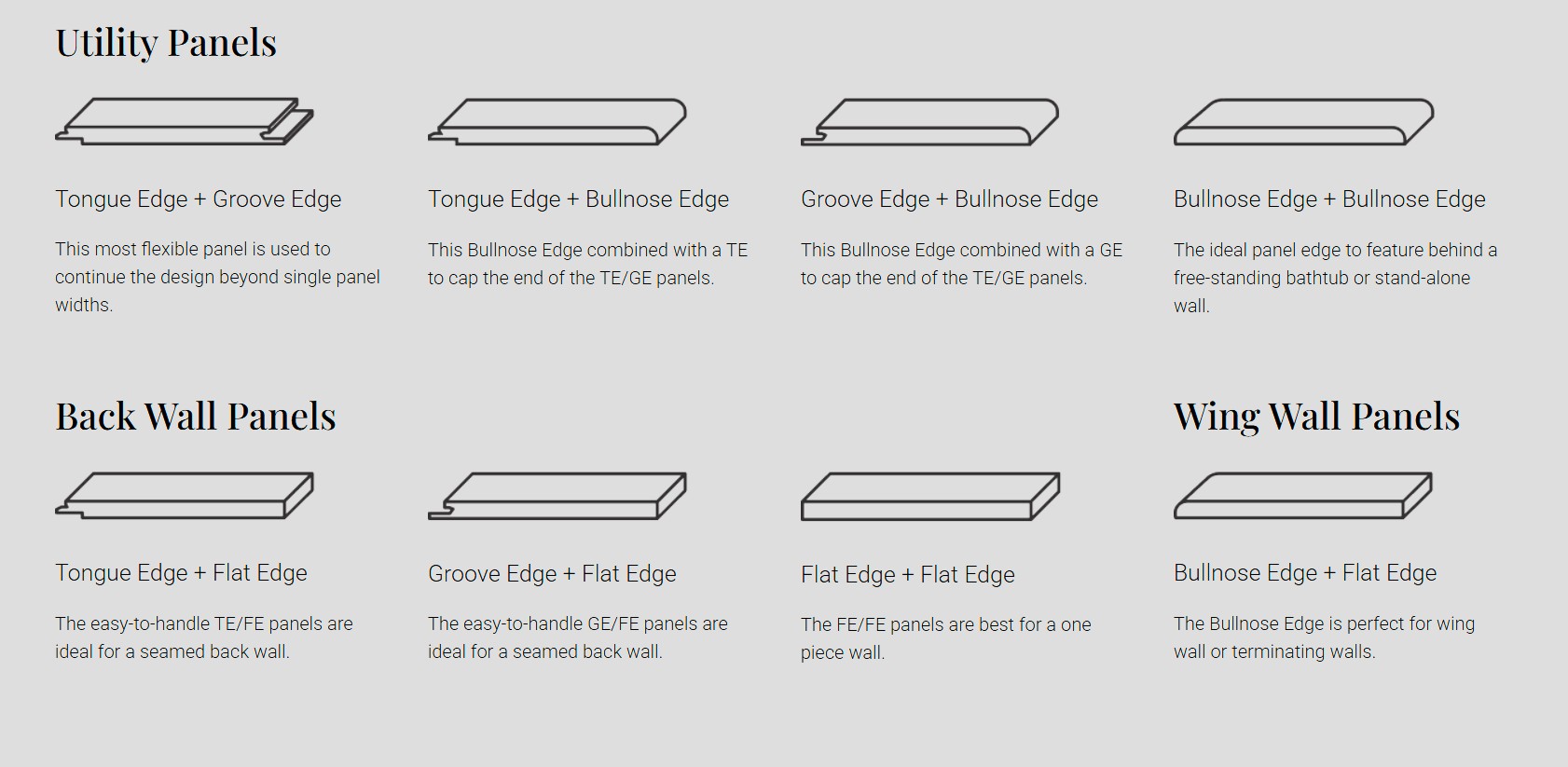 Wetwall panel edge configurations — Utility Panels, Back Wall Panels, and Wing Wall Panels with tongue, groove, bullnose, and flat edge options